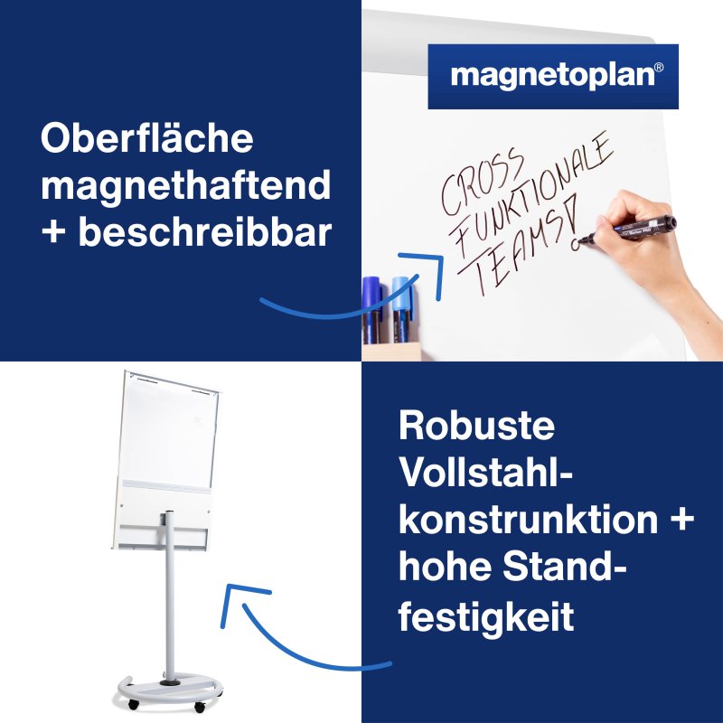 magnetoplan flipchart Junior Plus mobil, magnethaftend, 680 x 1040 mm, wit/lichtgrijs