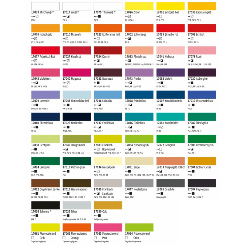 KREUL Acryllak Triton Acrylic Liquid, permanent groen, 750 ml