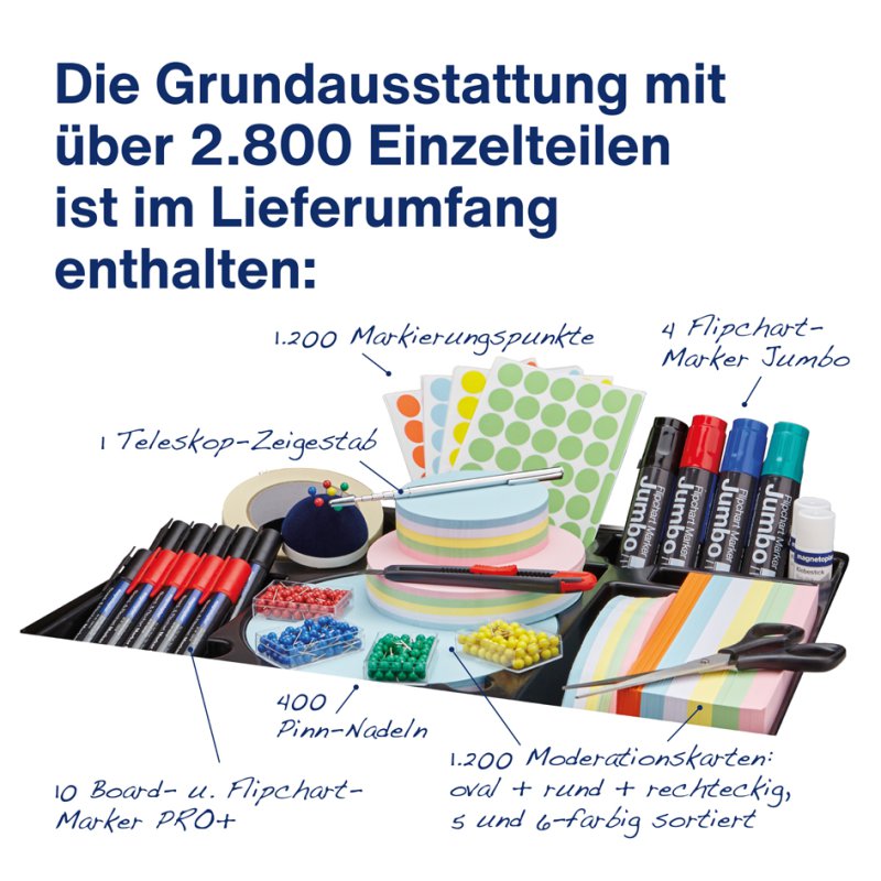 Magnetoplan moderatiekoffer gevuld