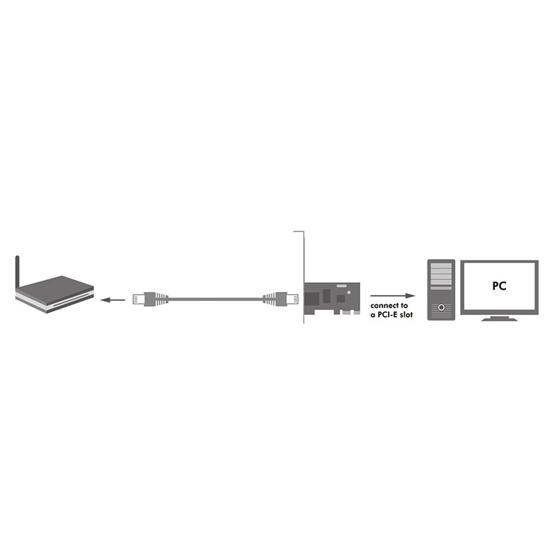 LogiLink PCI Express Gigabit Ethernet RJ45 Netwerkadapter