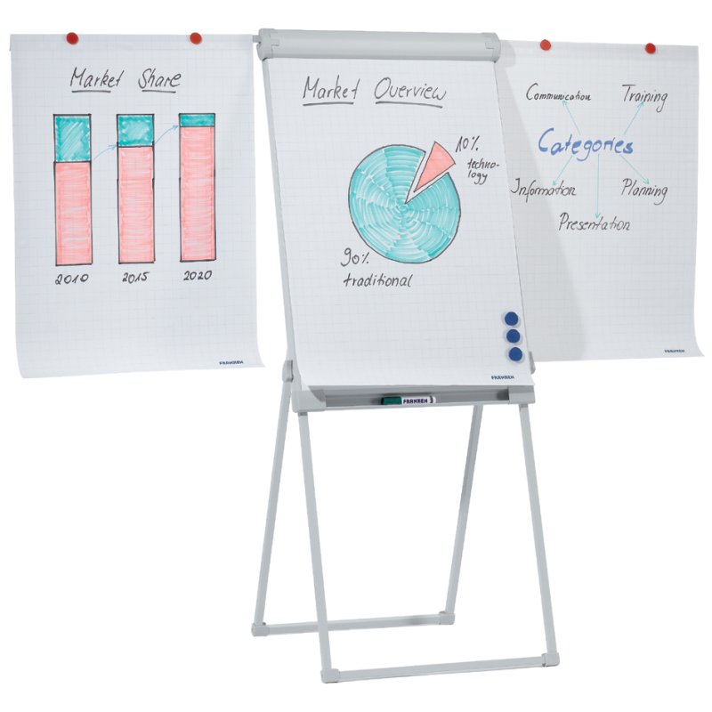 Franken Deluxe Standaard Flip-Over Bord, 670 x 950 mm, lichtgrijs