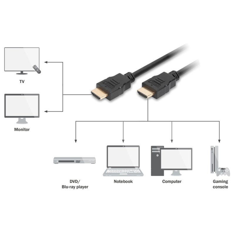 DIGITUS HDMI kabel 1,0 meter stekker naar stekker