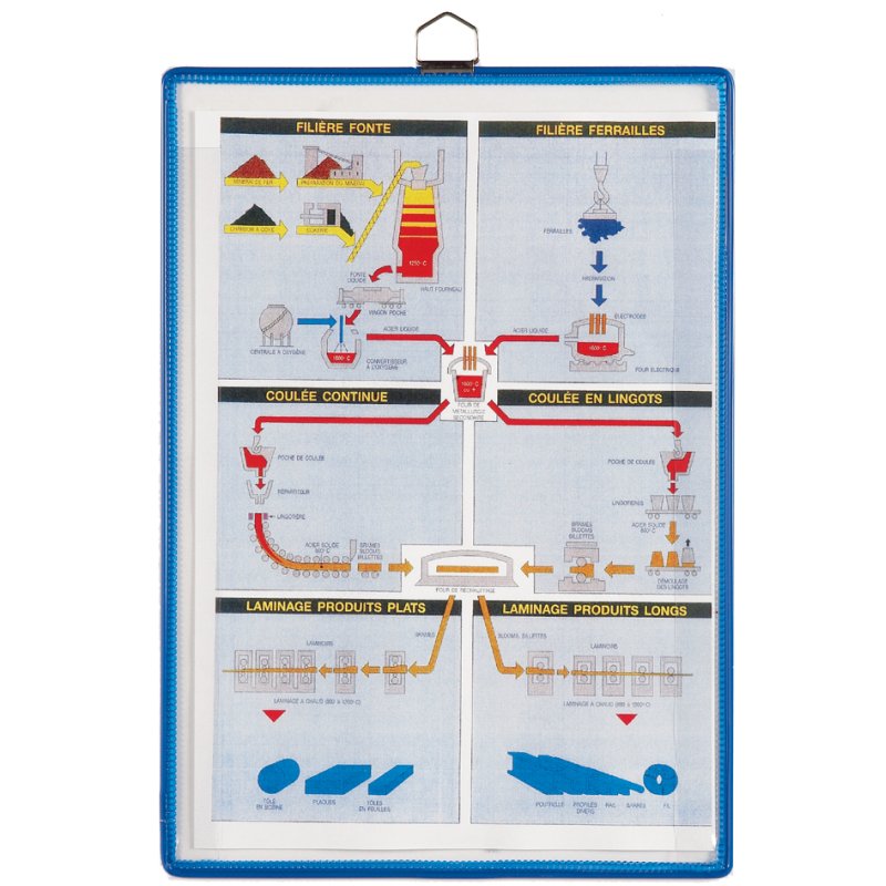 Notitieklemblok, DIN A4, blauw