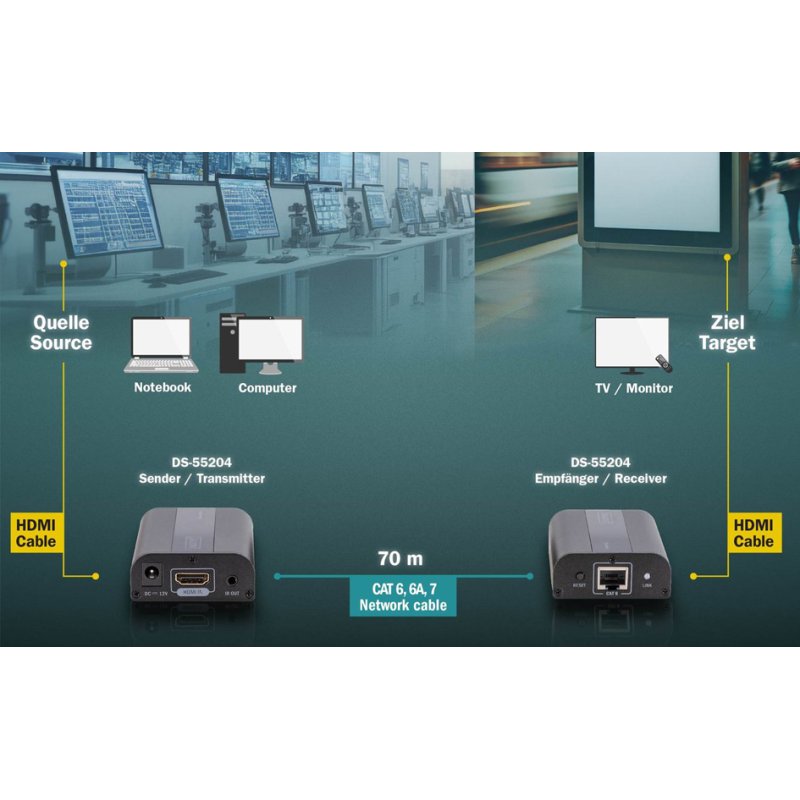 DIGITUS 4K HDMI verlenger set, 4K/60Hz, HDMI 2.0, 30/60 m