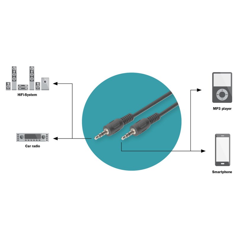 DIGITUS audiokabel 3,5mm jack naar 3,5mm jack 1,5 meter zwart