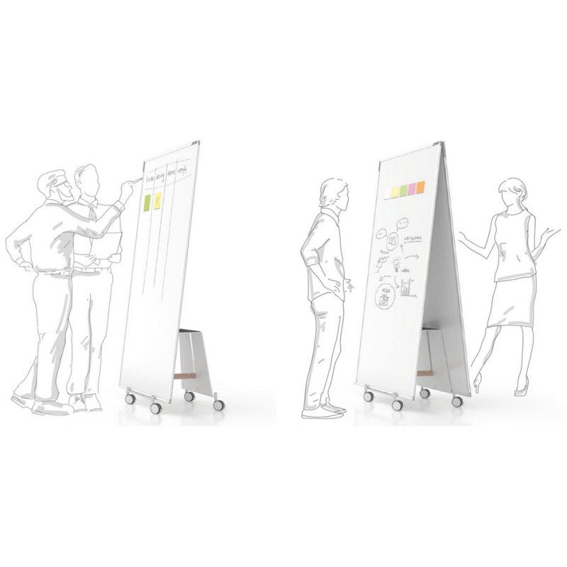 magnetoplan Design-Thinking whiteboard-set, dubbelzijdig, 900 x 1800 mm, wit