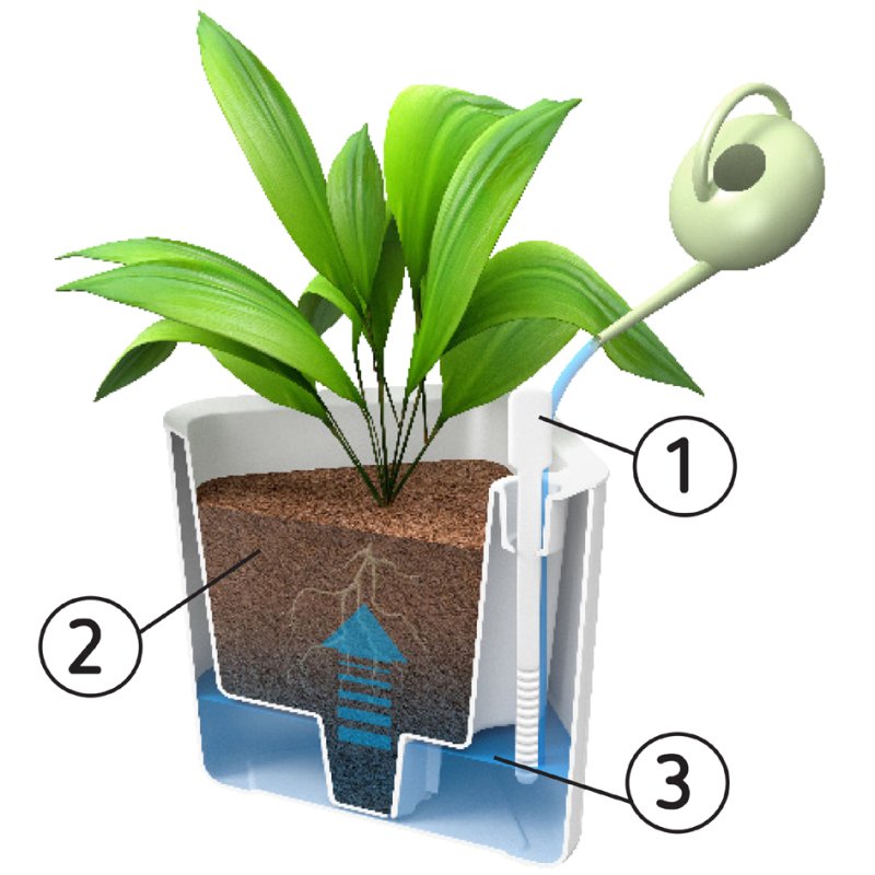 orthex bloempot EDEN, 200x200x210 mm, zelfbewateringssysteem, wit