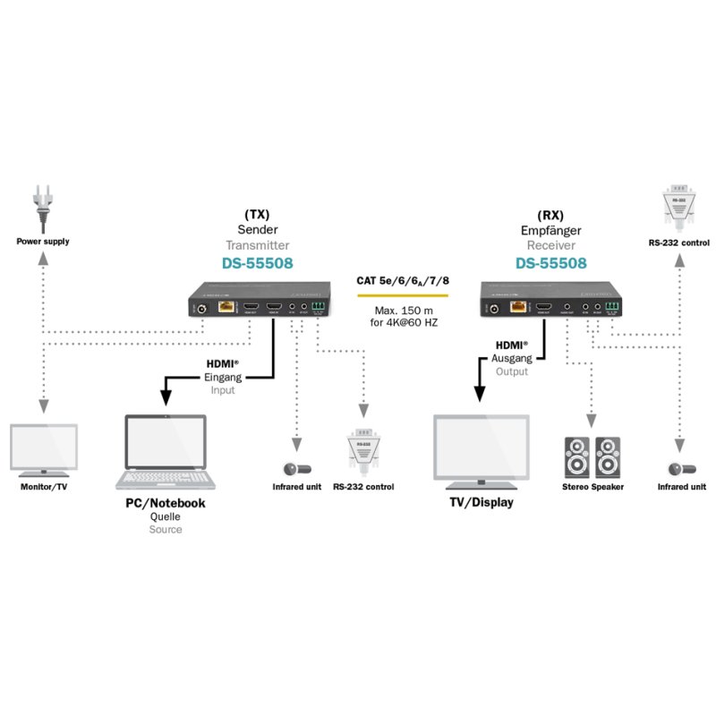 DIGITUS 4K HDMI Extender Set 150m zwart