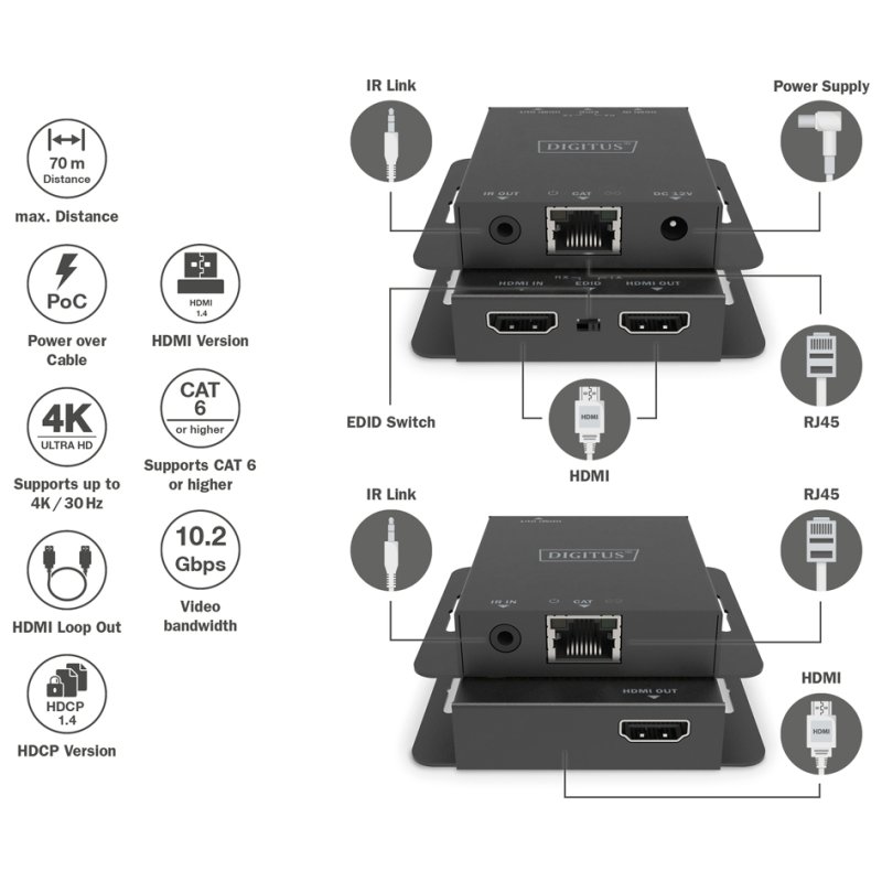 DIGITUS 4K HDMI verlenger set, 70 meter