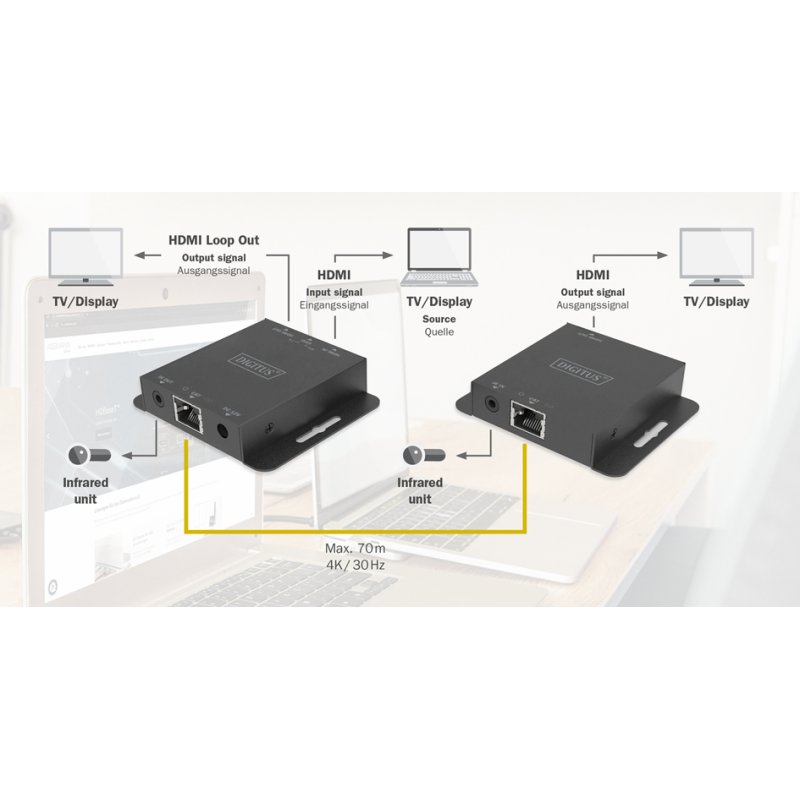 DIGITUS 4K HDMI verlenger set, 70 meter
