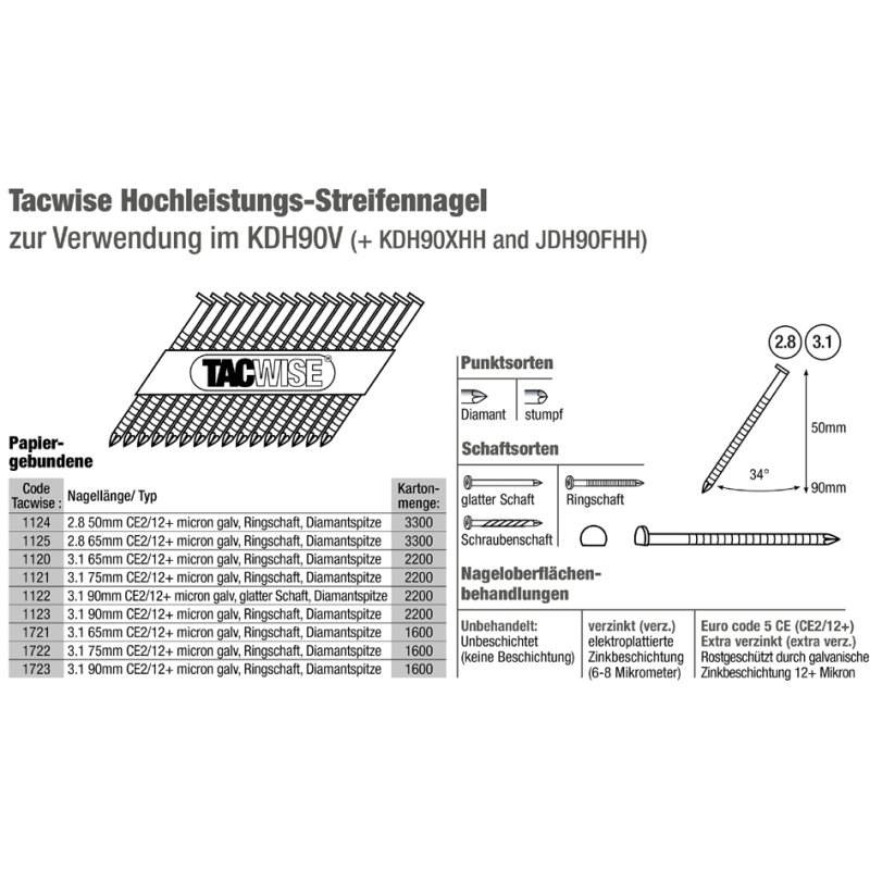 TACWISE Hoekluchtnagelnagler KDH90V, oranje