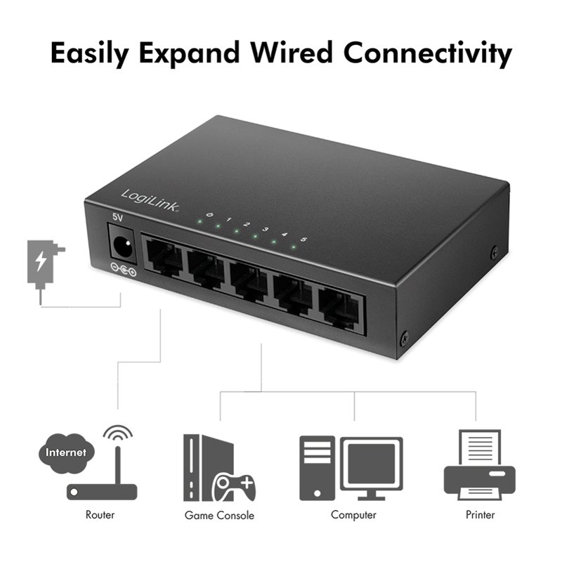 LogiLink Desktop Gigabit Ethernet Switch 5-poorts zwart