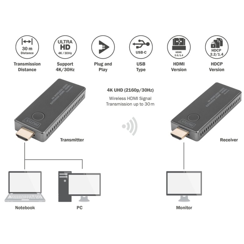 DIGITUS 4K draadloze HDMI verlenger set, 30 meter (HDMI-HDMI)