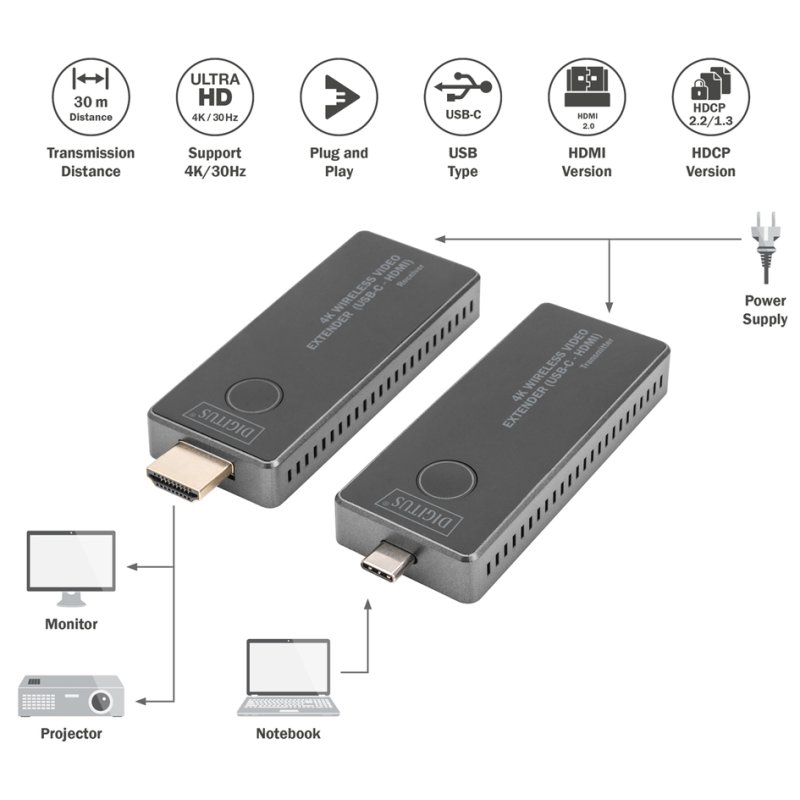 DIGITUS 4K draadloze video extender set 30m (USB-C naar HDMI)