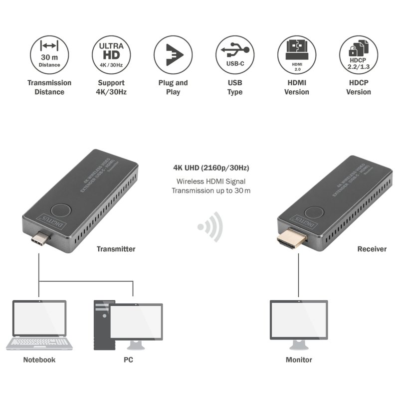 DIGITUS 4K draadloze video extender set 30m (USB-C naar HDMI)